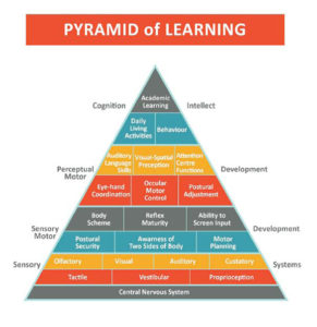 Figure-1-The-Pyramid-Of-Learning